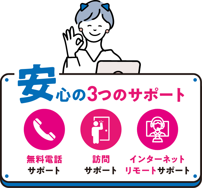 安心の３つのサポート 無料電話サポート 訪問サポートインターネットリモートサポート