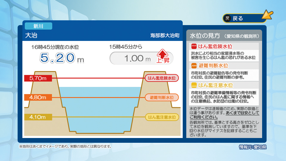 データ放送(河川水位情報-詳細)