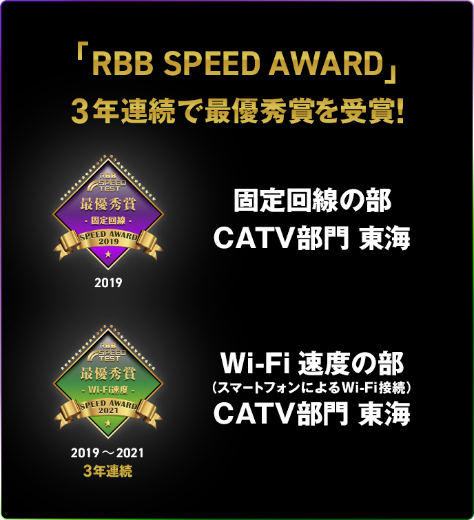 RBB SPEED AWARD 2021