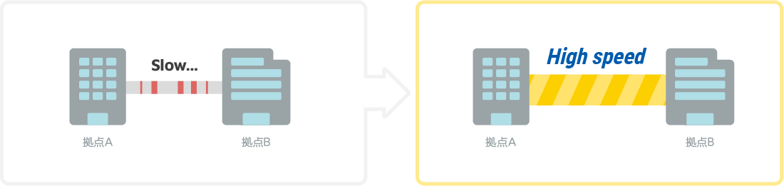 超高速回線の図