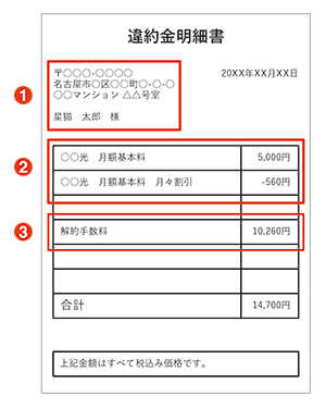 違約金明細書類