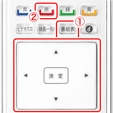 操作方法