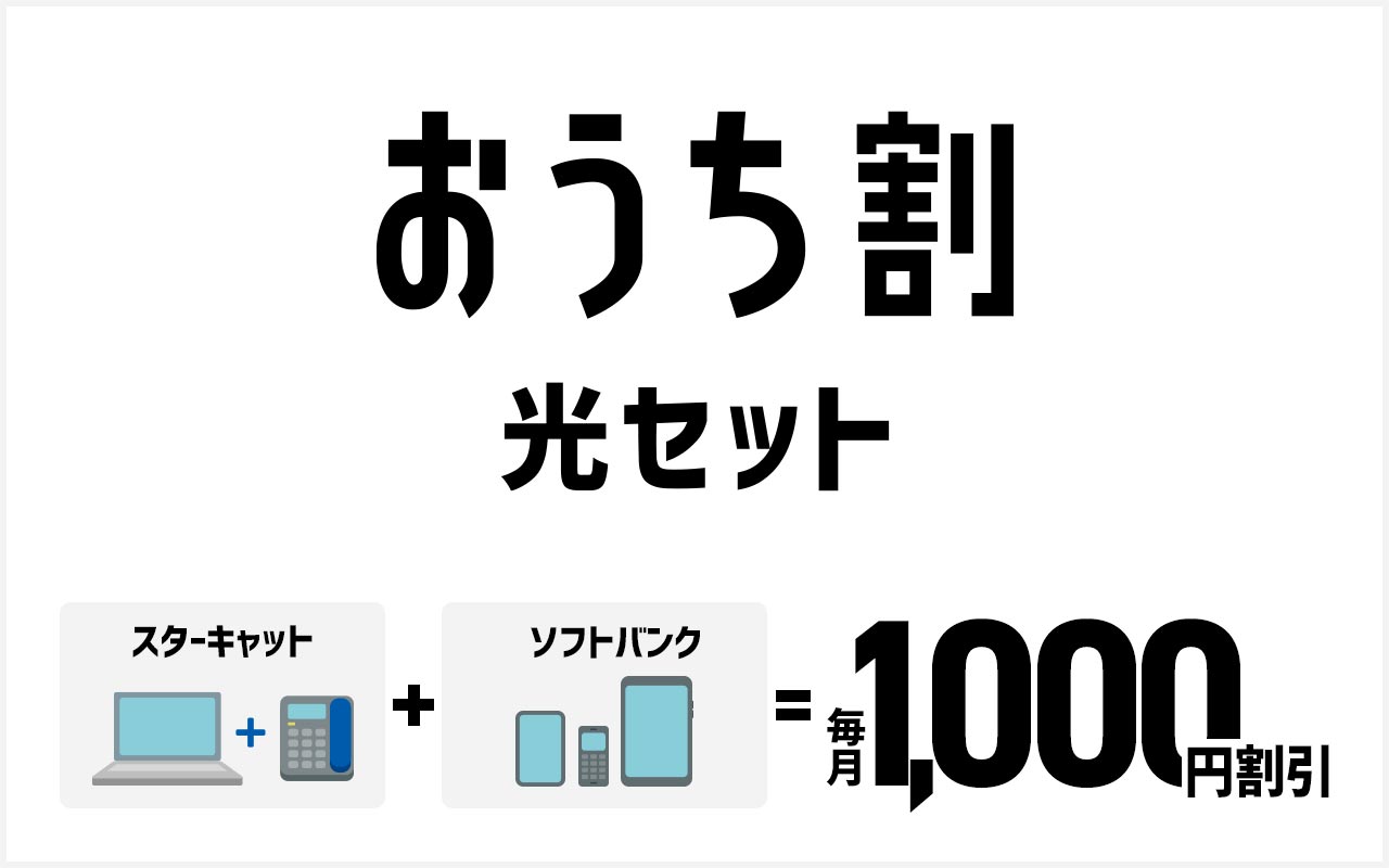 おうち割 光セット(ソフトバンク用)