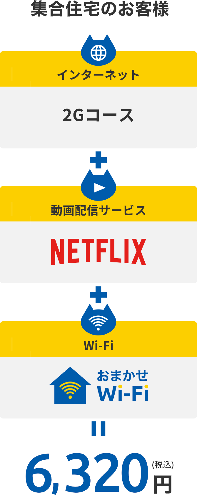 集合住宅のお客様向けプラン組み合わせ例