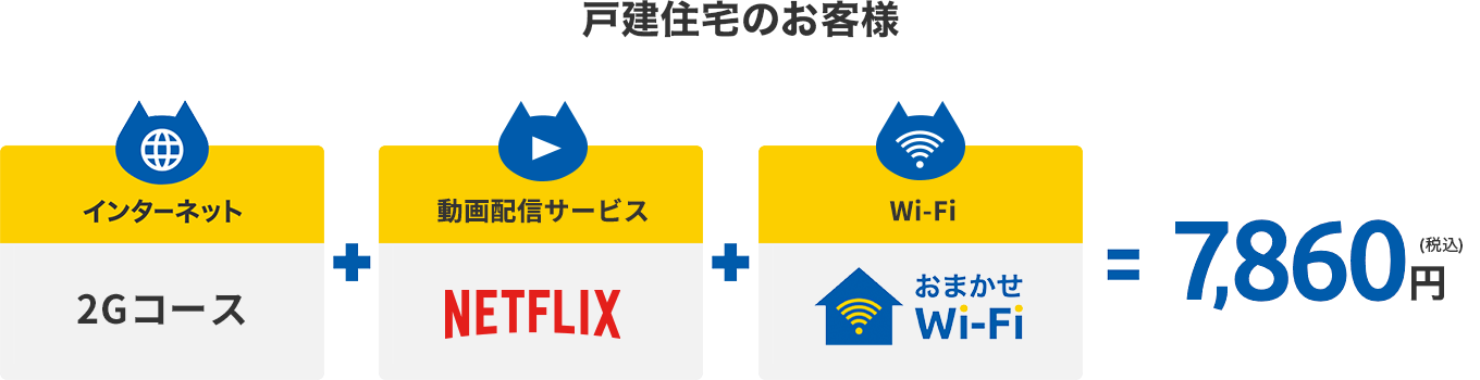 戸建住宅のお客様向けプラン組み合わせ例