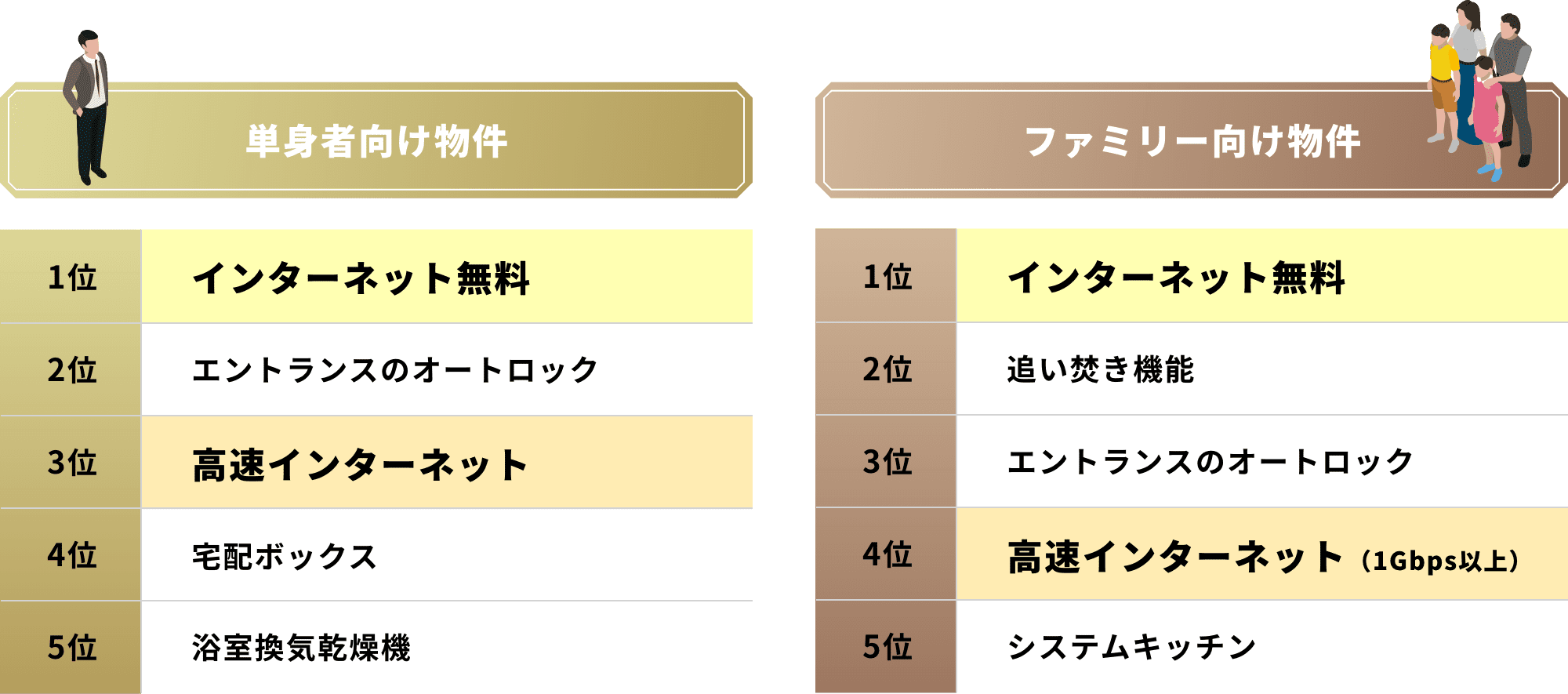 設備ランキング2022 画像