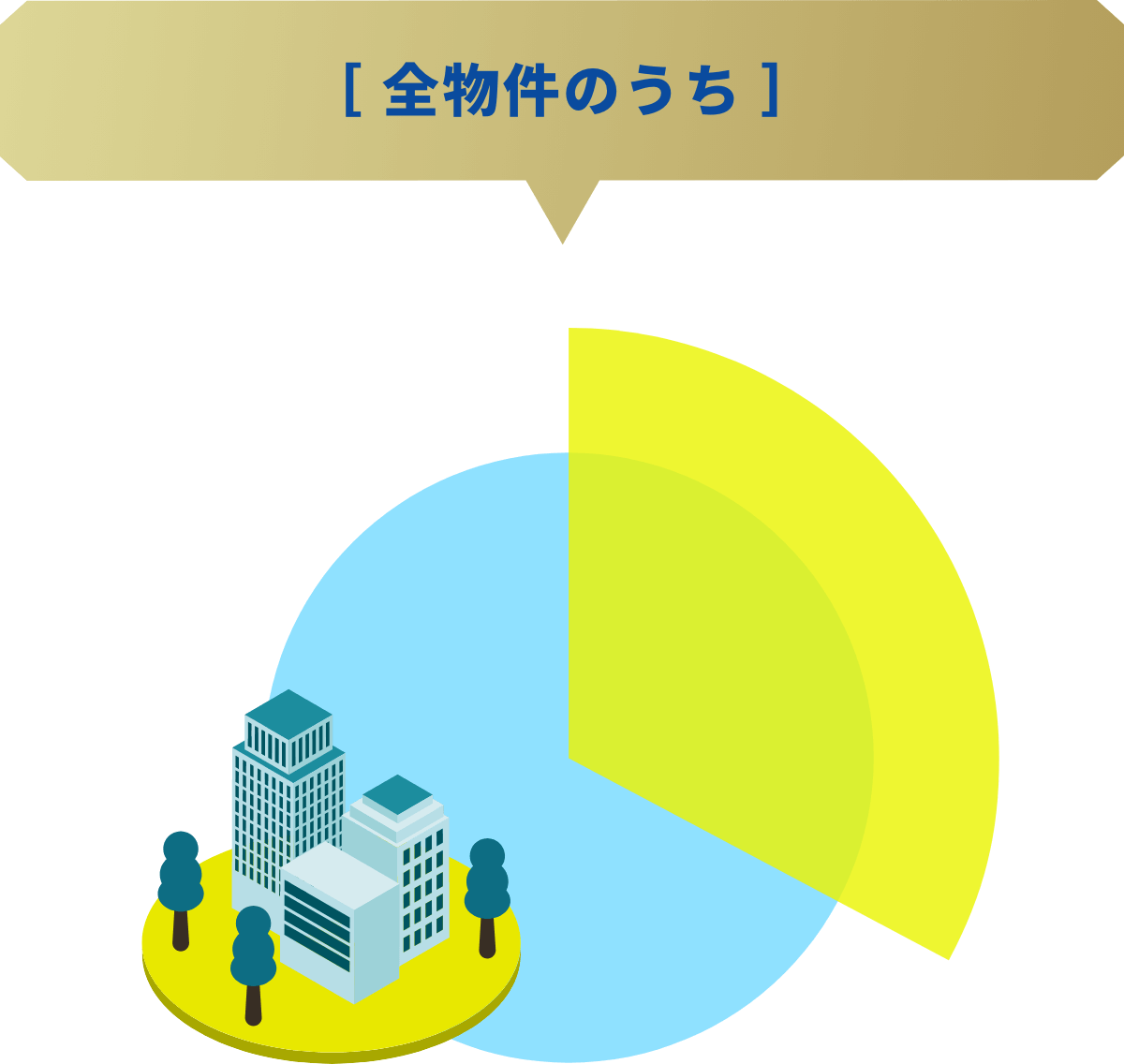 全物件のうち 画像