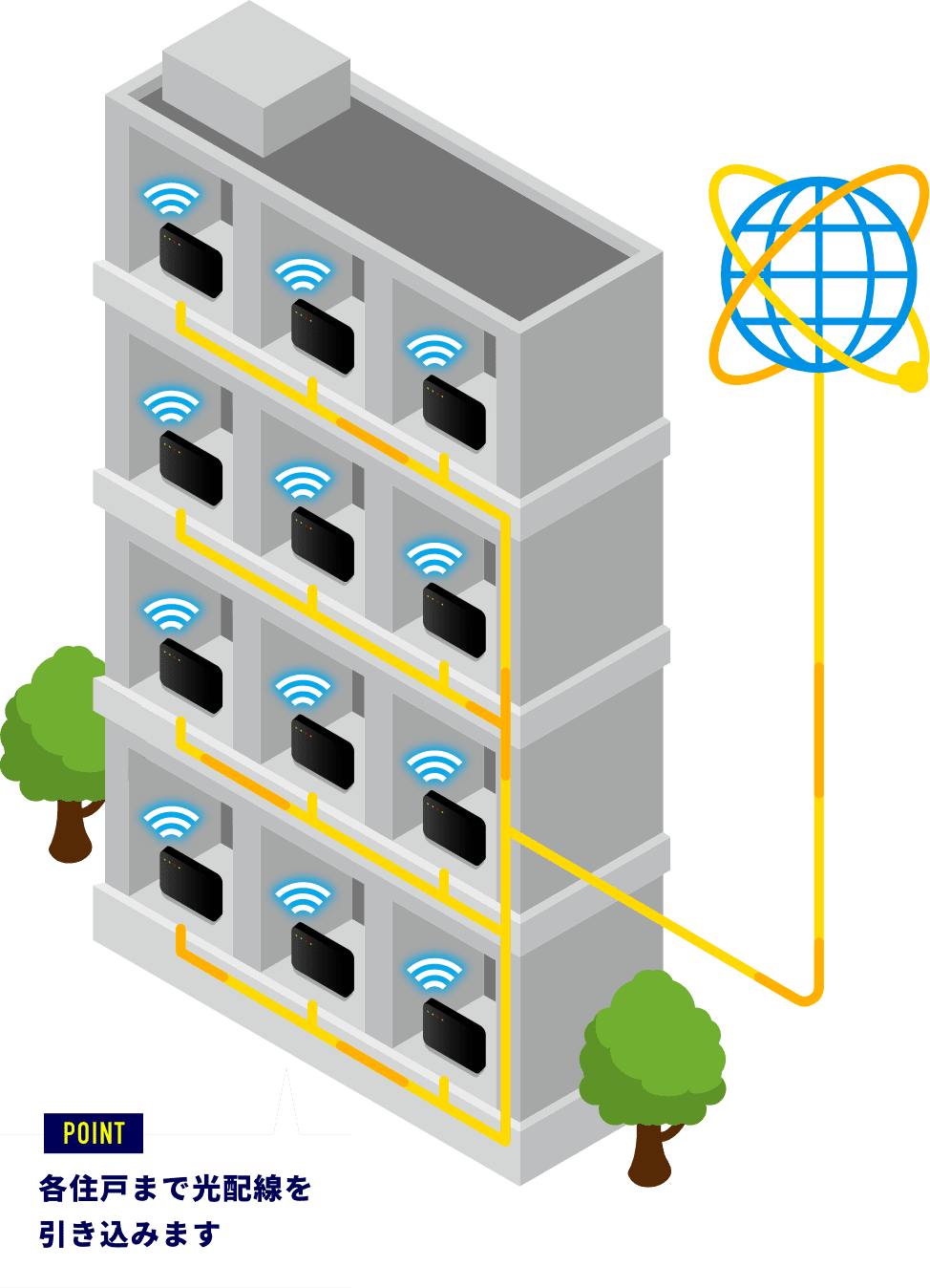 各住戸までの光配線 画像